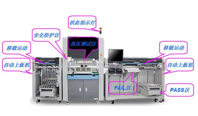 PCB板自動上板粘貼專用設(shè)備