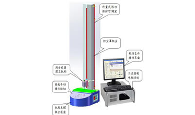 Peel strength testing machine

（9305L）